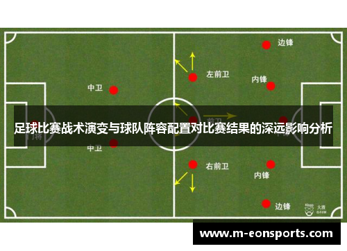足球比赛战术演变与球队阵容配置对比赛结果的深远影响分析